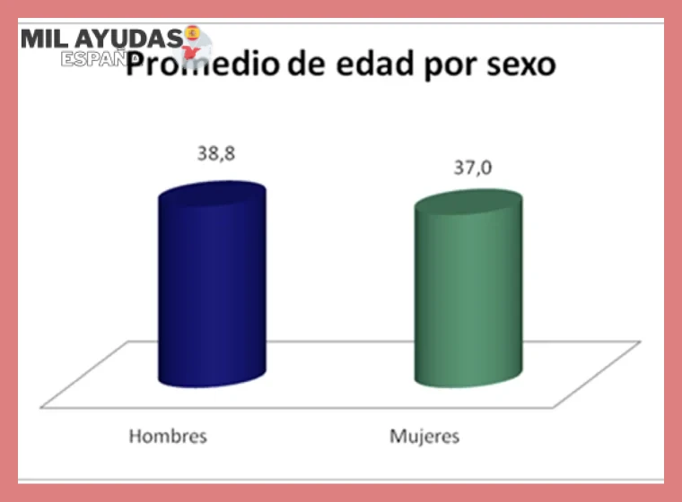 Documentación Necesaria para la Renovación