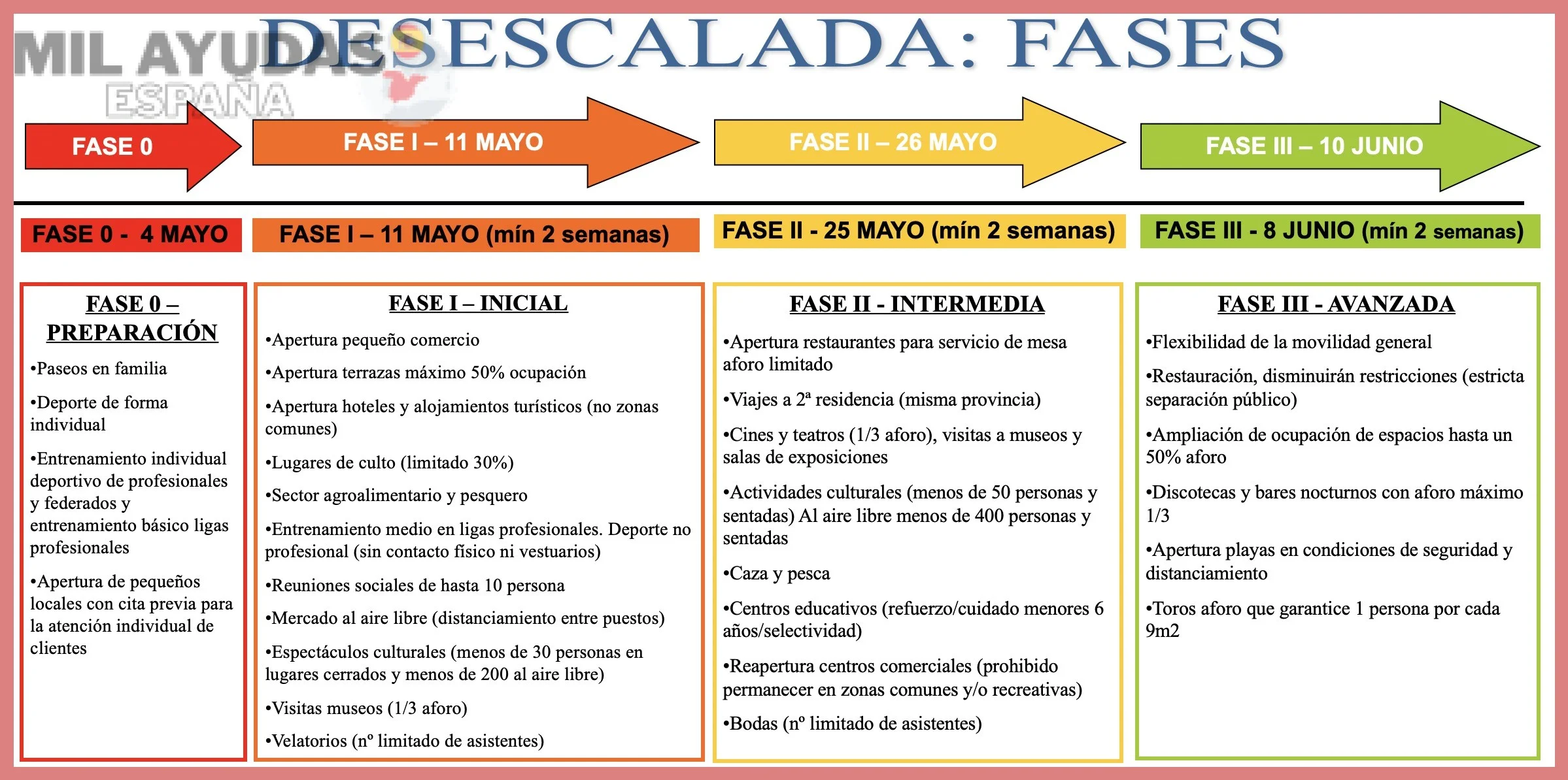 Documentación necesaria para la solicitud