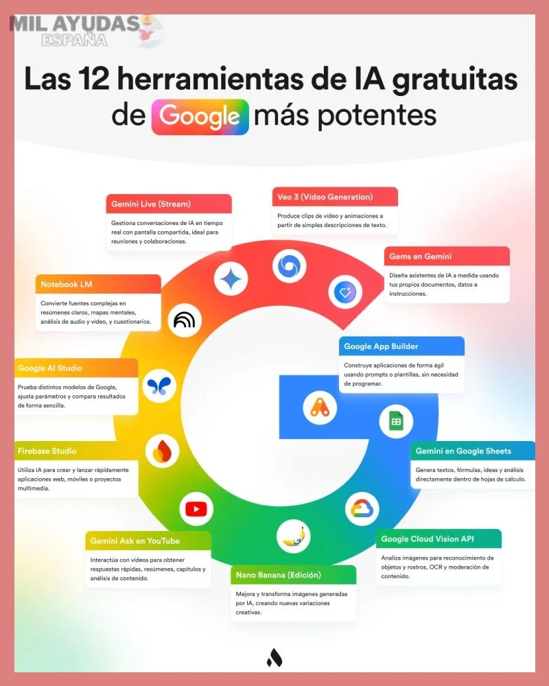 Documentación necesaria para la solicitud