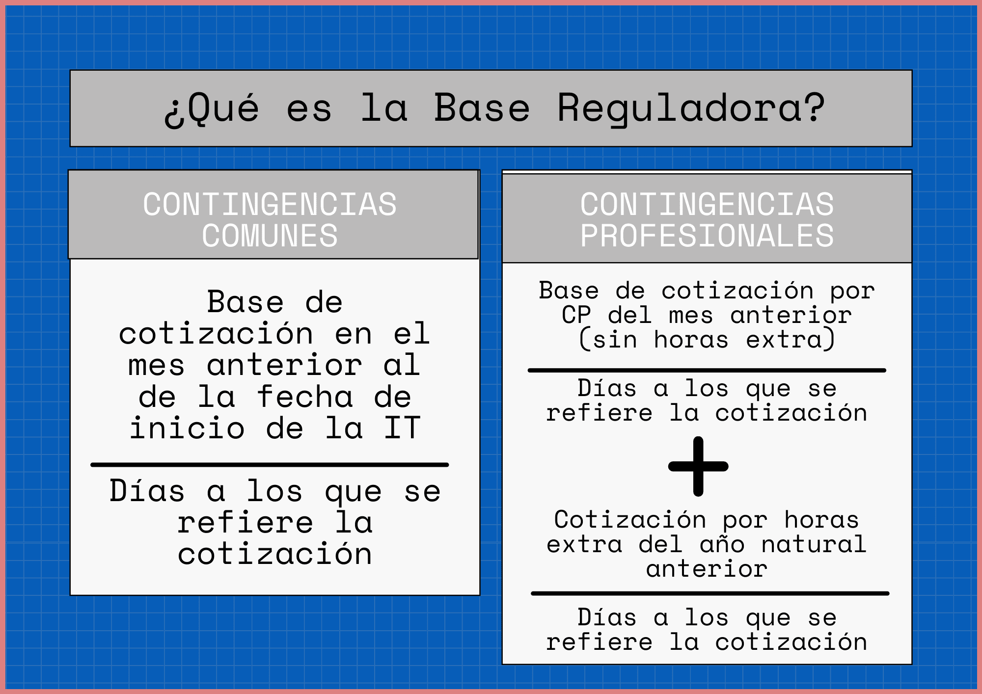 Documentos necesarios para comprobar tu baja médica