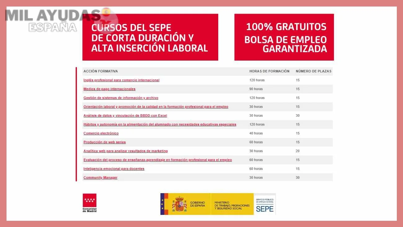 Duración, modalidades y salidas profesionales