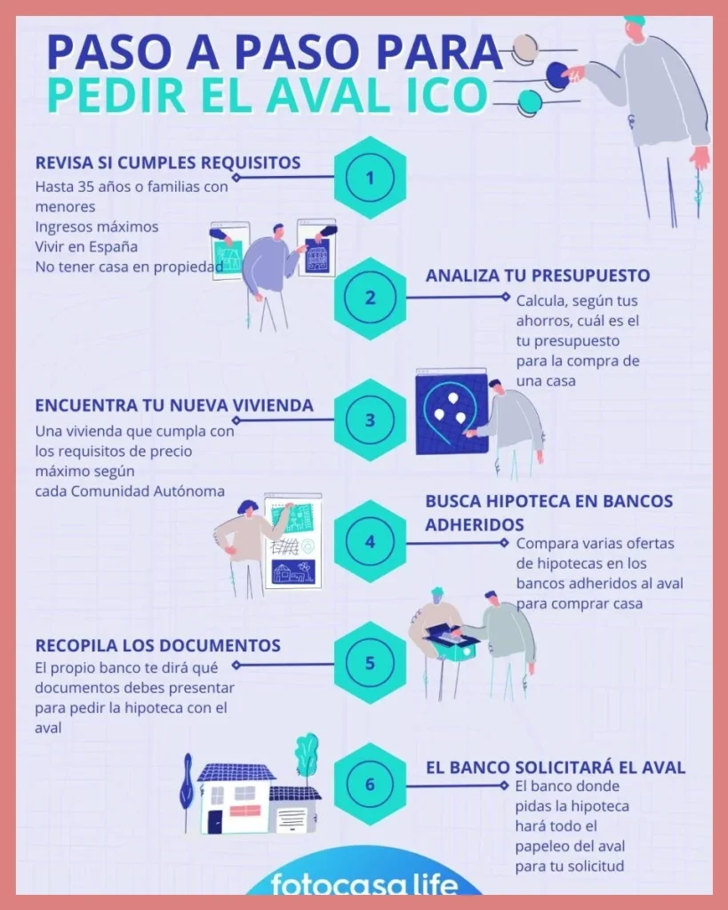 Ejemplo Práctico de Cálculo de Cuotas
