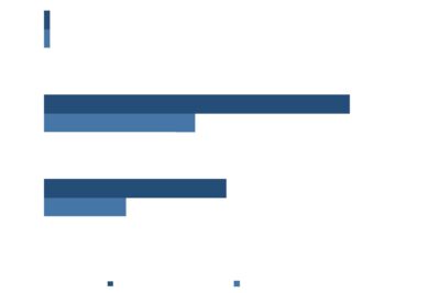 ENISA joven emprendedor y cuantías máximas disponibles: Guía completa de financiación