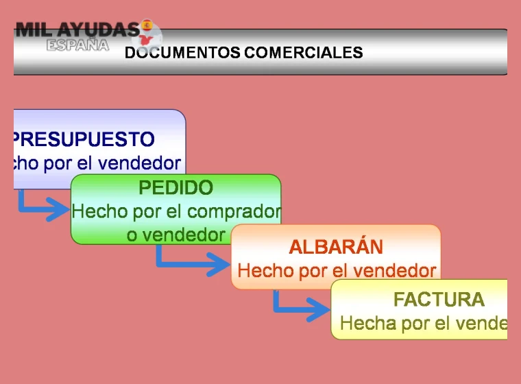 Errores Comunes y Cómo Evitarlos en tu Declaración de IVA