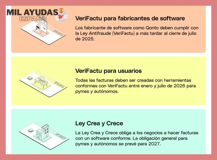Facturación obligatoria para autónomos y software recomendado para cumplir la normativa