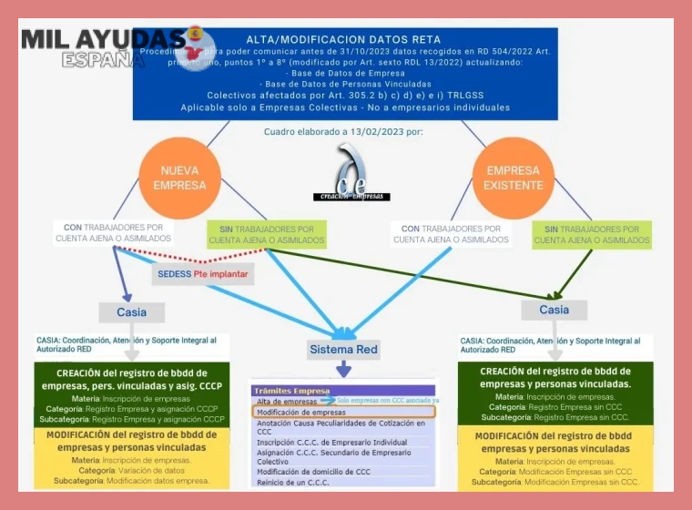 Gestión de Facturación y Contabilidad