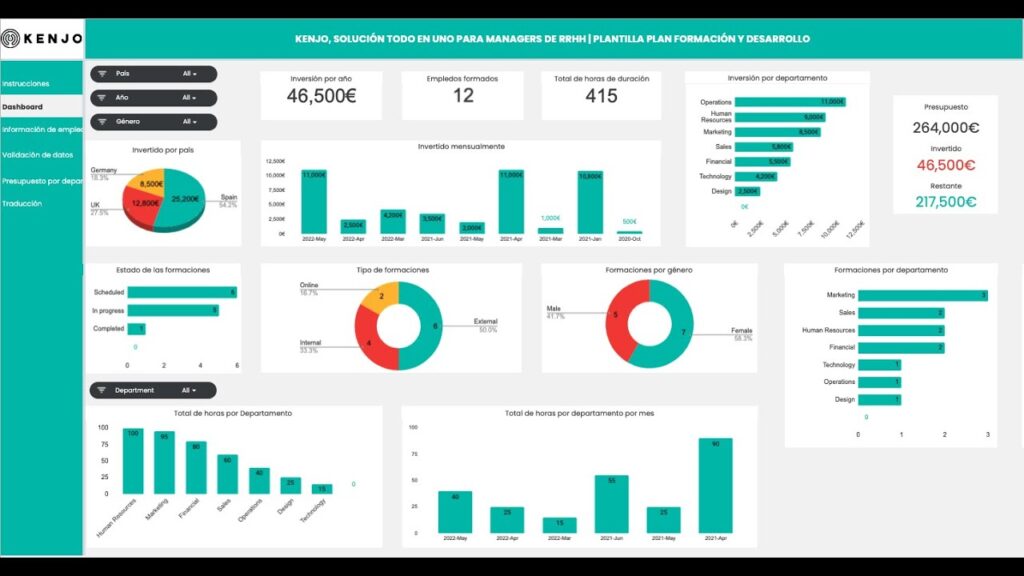 Guía de bonificaciones por formación continua autónomos: Todo lo que necesitas saber