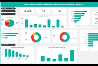 Guía de bonificaciones por formación continua autónomos: Todo lo que necesitas saber