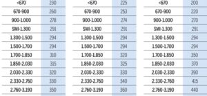 Guía de Cotización Mínima para Autónomos en 2025 Actualizada | Todo lo que Necesitas Saber