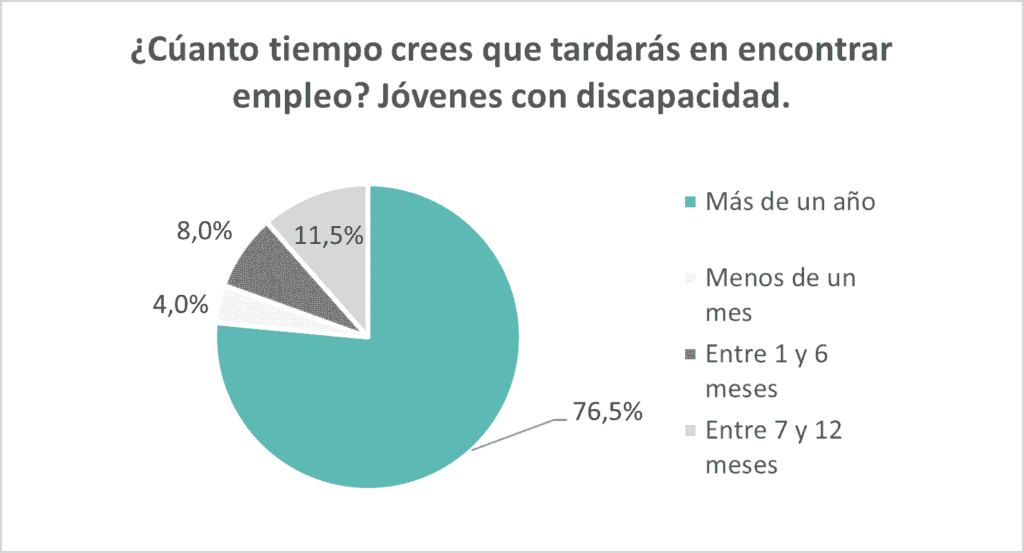 Guía de formación SEPE para jóvenes sin experiencia previa: Acceso y oportunidades