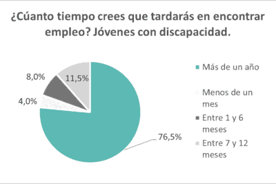 Guía de formación SEPE para jóvenes sin experiencia previa: Acceso y oportunidades
