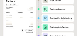 Guía de obligaciones de SII para facturación real time: Todo lo que necesitas saber
