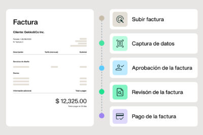 Guía de obligaciones de SII para facturación real time: Todo lo que necesitas saber