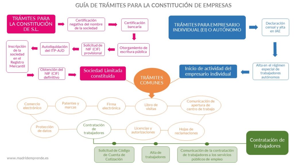 Guía de prestación por cese de actividad de autónomos SEPE: Requisitos y trámites 2025