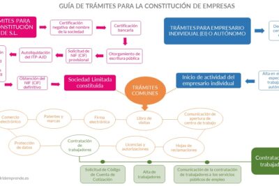 Guía de prestación por cese de actividad de autónomos SEPE: Requisitos y trámites 2025