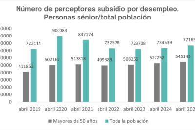 Guía de prestaciones por ERTE y cómo afecta a tu paro futuro: Todo lo que necesitas saber