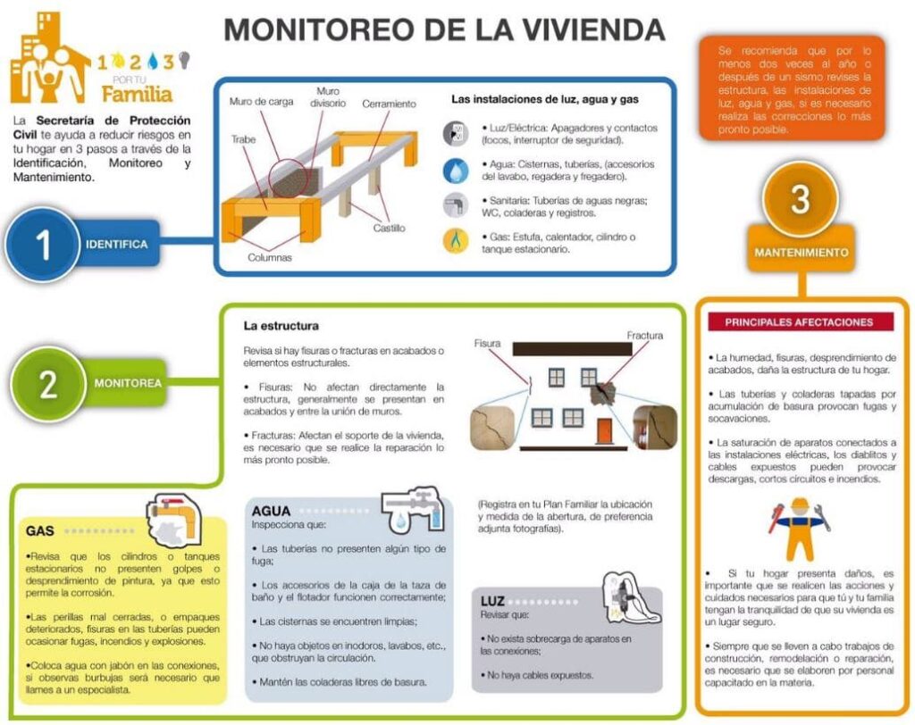 Guía de Rehabilitación Antisísmica en Zonas de Riesgo: Medidas y Procedimientos