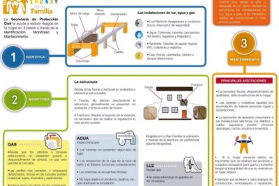Guía de Rehabilitación Antisísmica en Zonas de Riesgo: Medidas y Procedimientos