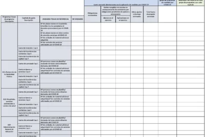 Guía de subsidios por desempleo para personas con discapacidad: Requisitos, cuantías y trámites