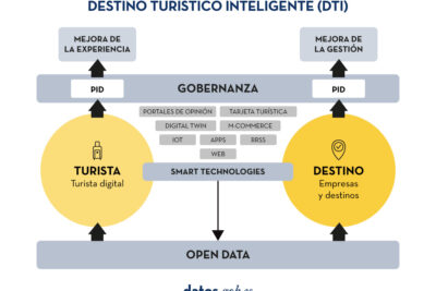 Guía de Subvenciones para Startups en E-commerce Escalable: Oportunidades Clave