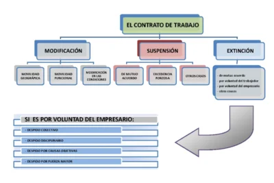 Guía para solicitar el paro tras baja voluntaria justificada: Requisitos y pasos