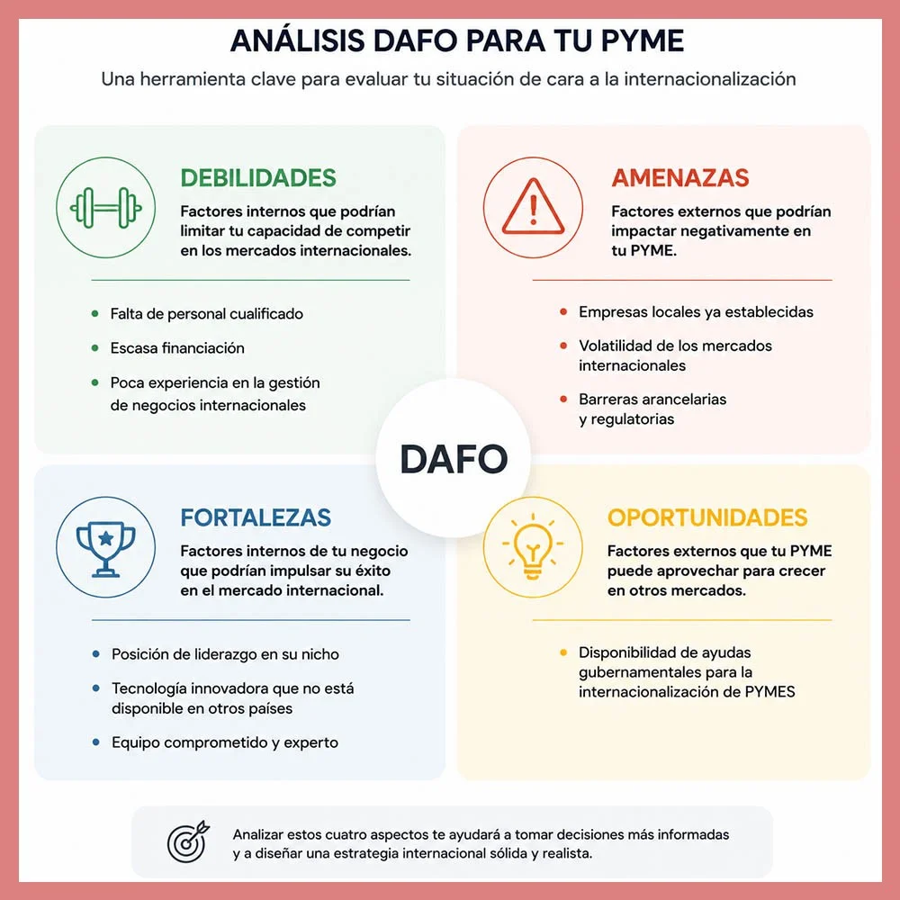 Guía rápida de ICEX para internacionalización de emprendedores: Pasos clave para expandir tu negocio