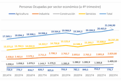 Guía Rápida de Renta Infantil para Discapacitados en Andalucía: Requisitos y Trámites 2025
