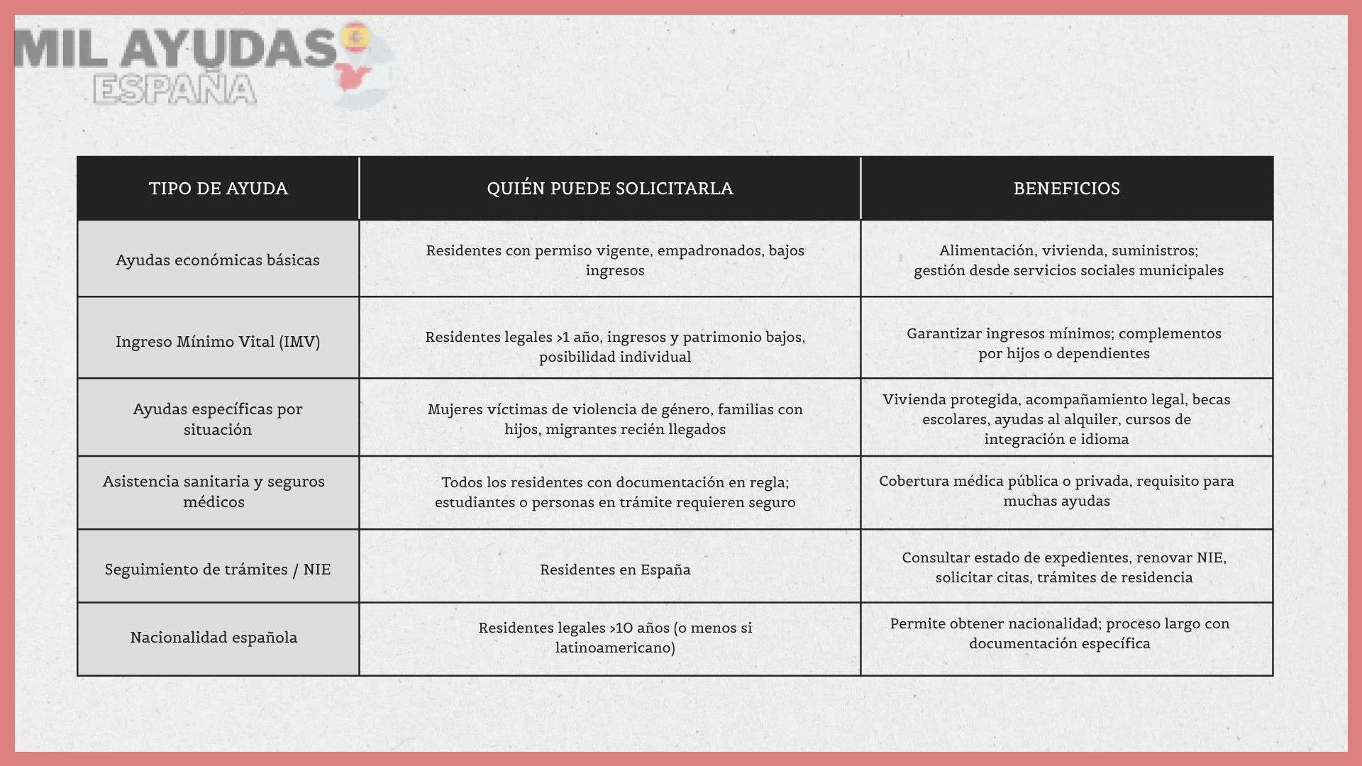 Guía Rápida de Subsidios para Víctimas de Violencia Doméstica: Ayudas y Trámites Esenciales