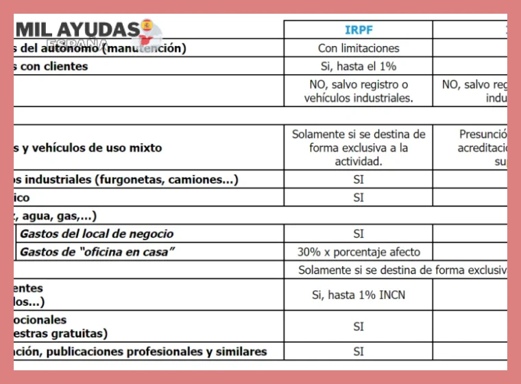 Herramientas Digitales para el Control de Gastos