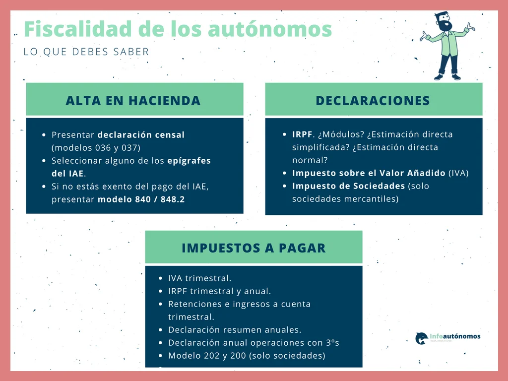 Impuesto sobre Sociedades para autónomos societarios