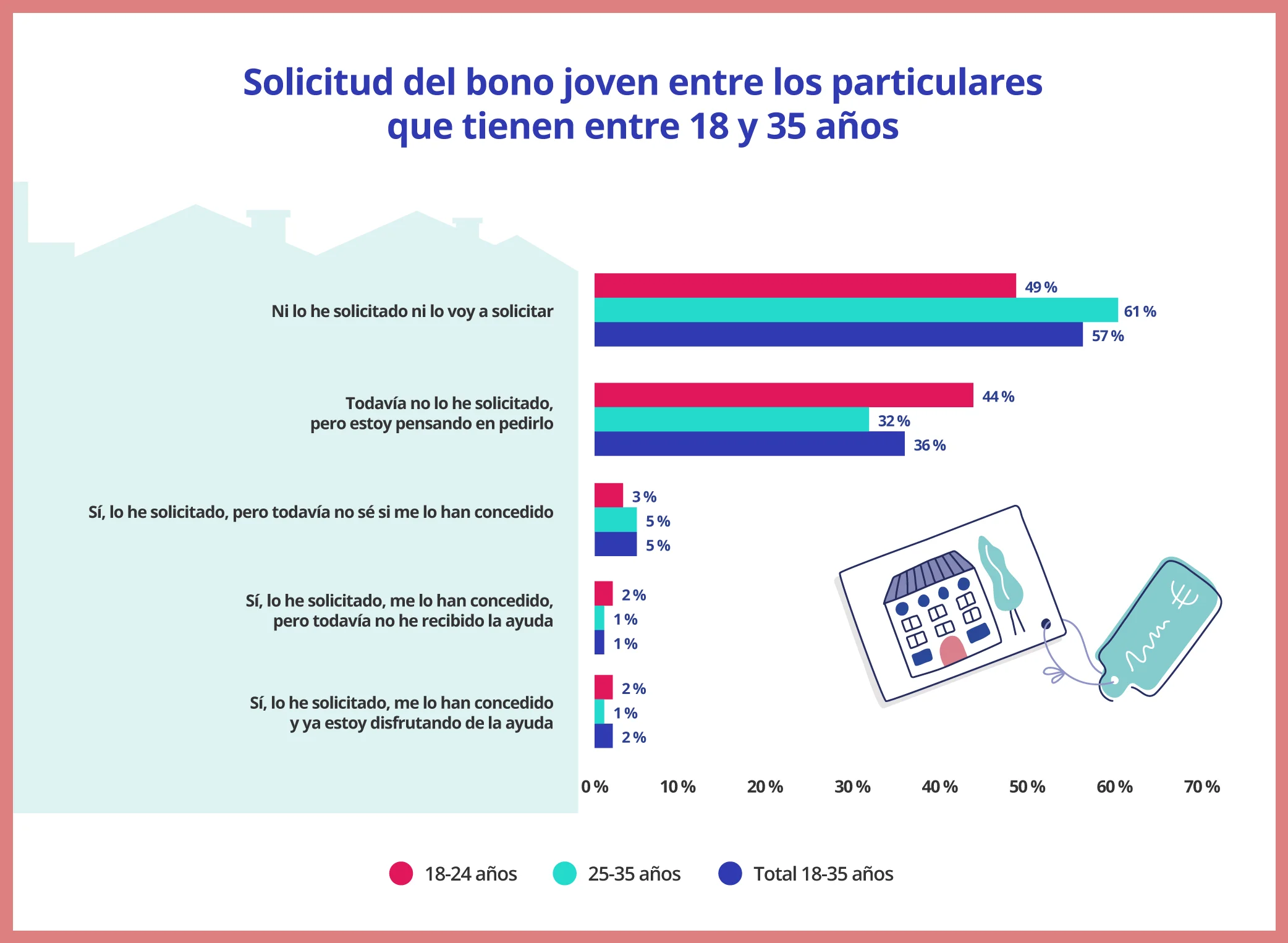 Límites de ingresos y composición familiar