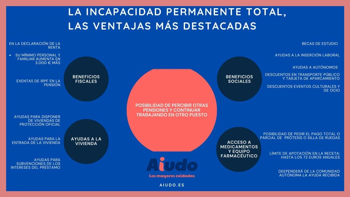 Mantenimiento de la Condición de Autónomo con Discapacidad
