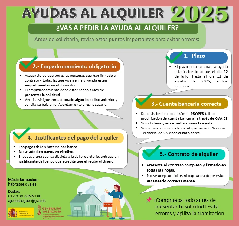 Municipios y zonas con acceso prioritario