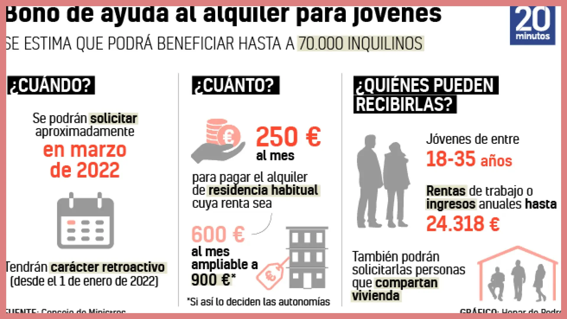 Objetivos clave del programa