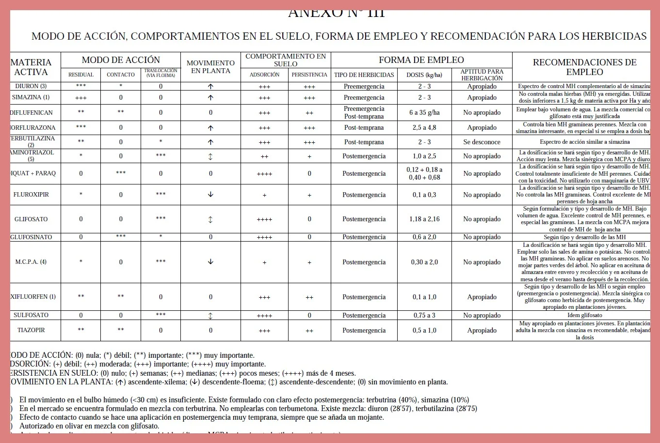 Obligaciones con la Seguridad Social para Autónomos del Campo