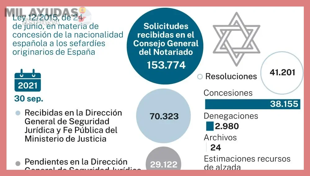 Plazos y fases del procedimiento administrativo
