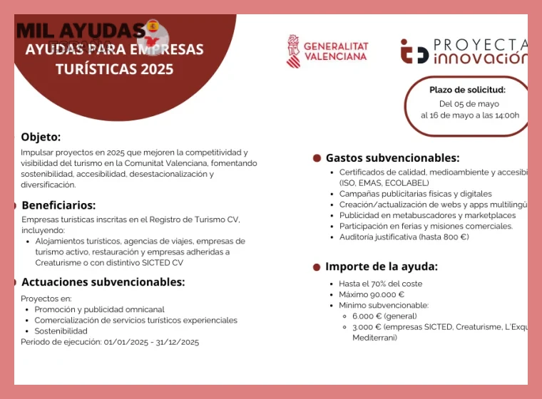 Plazos y procedimiento de solicitud