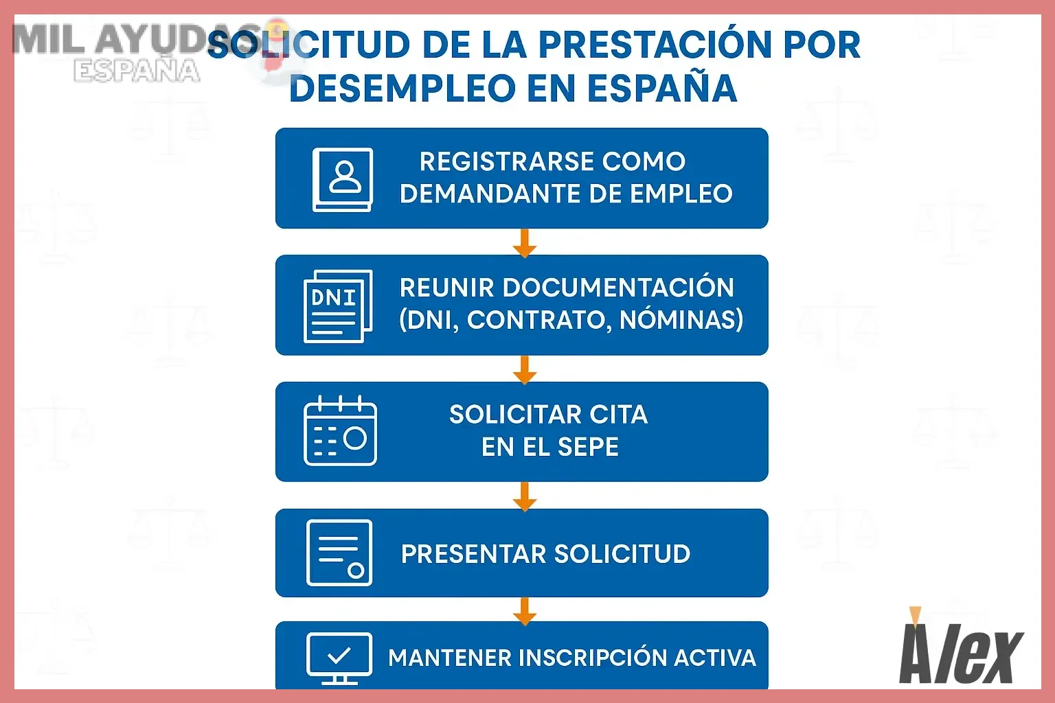 Procedimiento de solicitud paso a paso