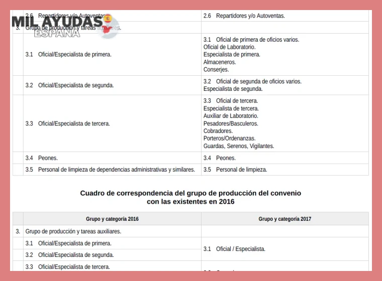 Procedimiento de Solicitud y Documentación