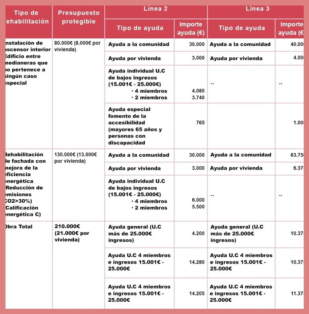 Procedimiento para solicitar las ayudas