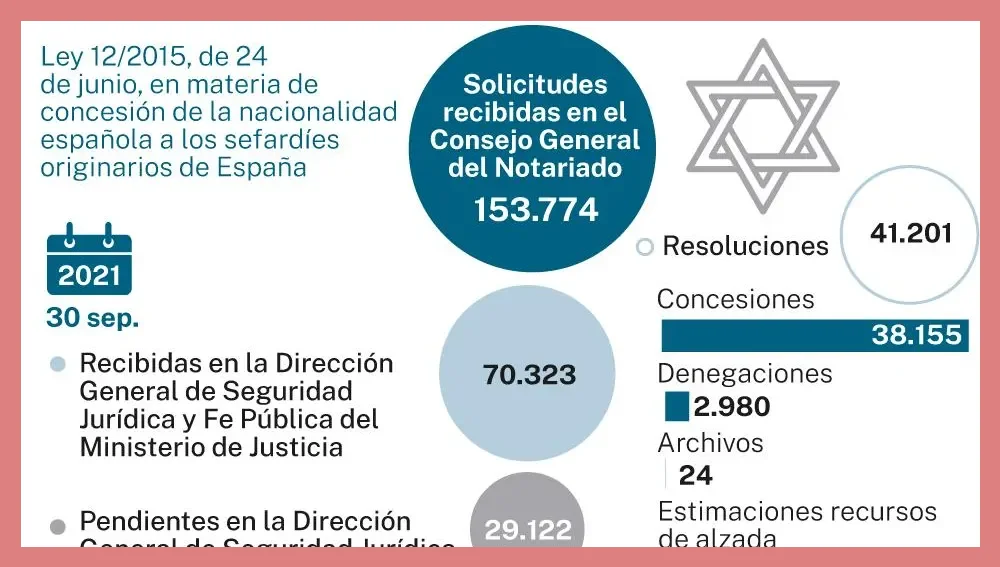 Proceso de solicitud y plazos legales