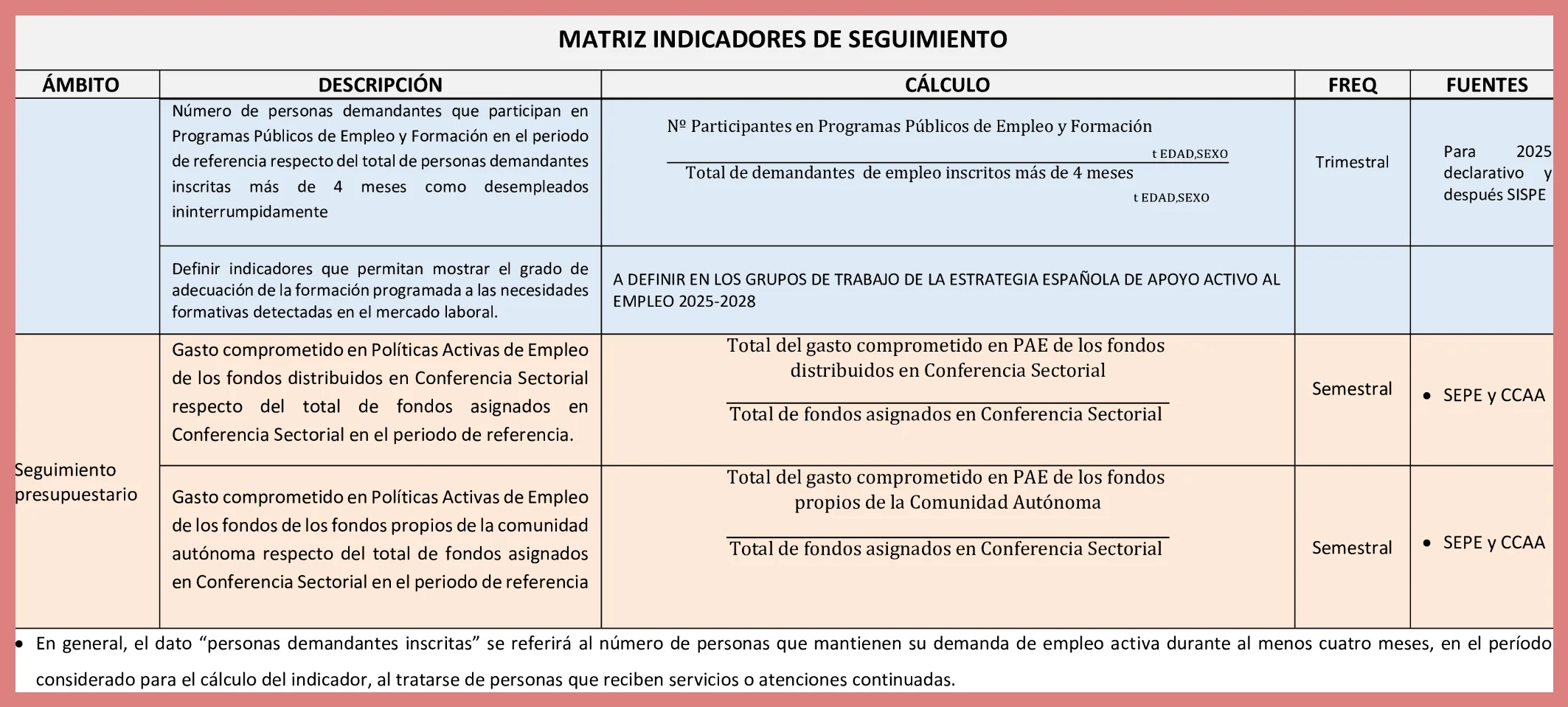 Programas de financiación preferente