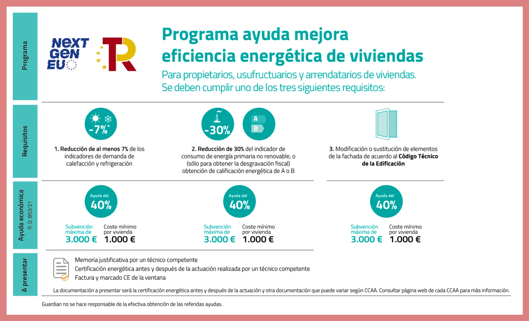 Rehabilitación Energética Viviendas y Subvenciones NextGen: Guía Completa 2025