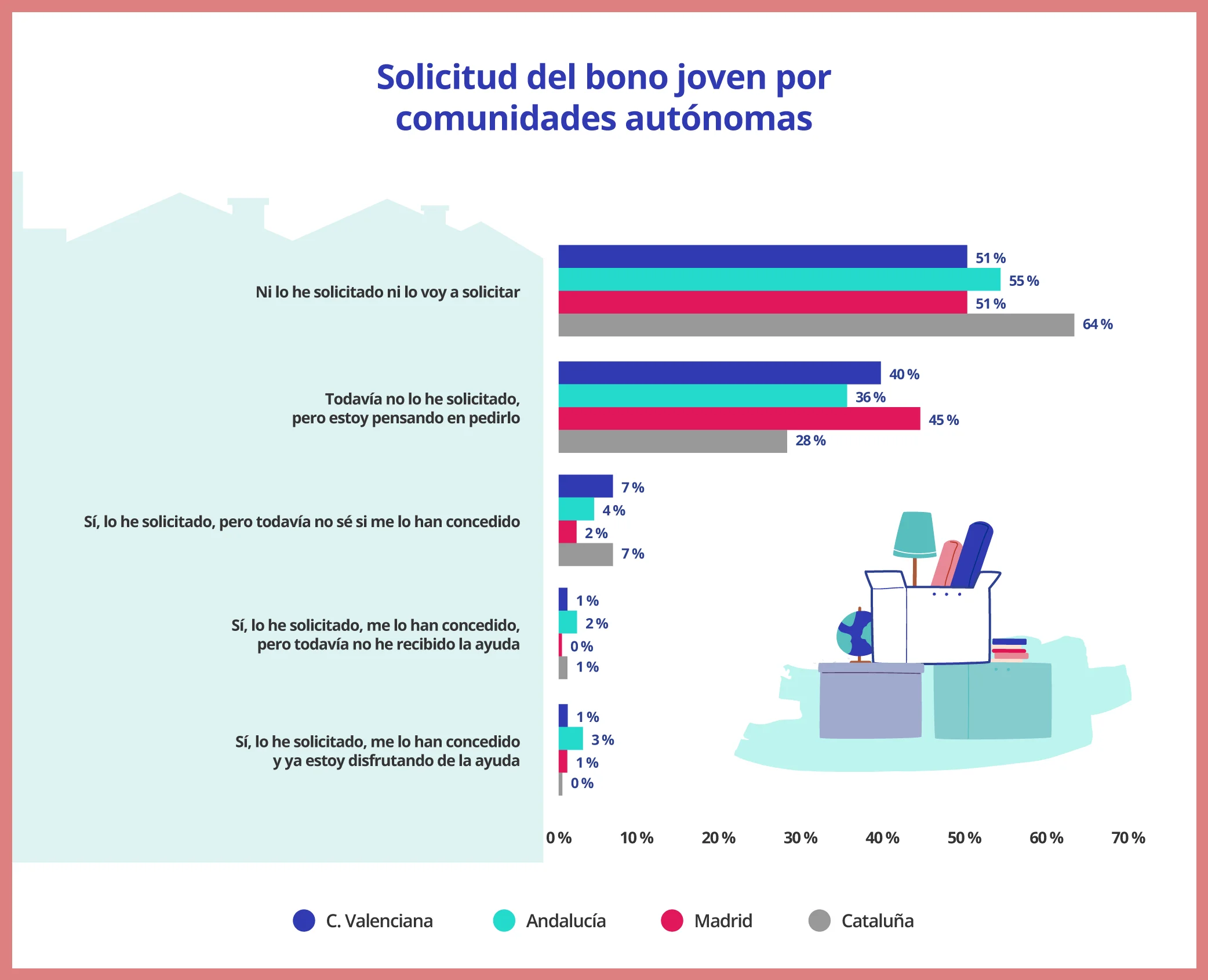 Requisitos clave para acceder al bono alquiler joven