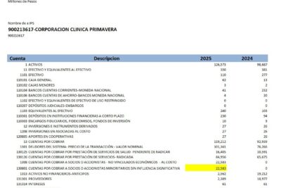 Requisitos de arraigo social para familiares no directos integrados: Guía completa 2025