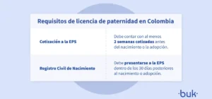Requisitos de Cotización Mínima para Ayudas por Nacimiento del Padre: Guía Completa
