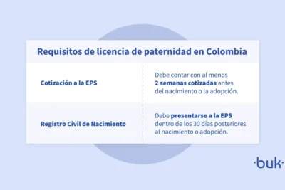 Requisitos de Cotización Mínima para Ayudas por Nacimiento del Padre: Guía Completa