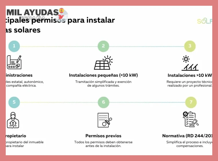 Requisitos Previos para el Alta como Autónomo en Energías Renovables
