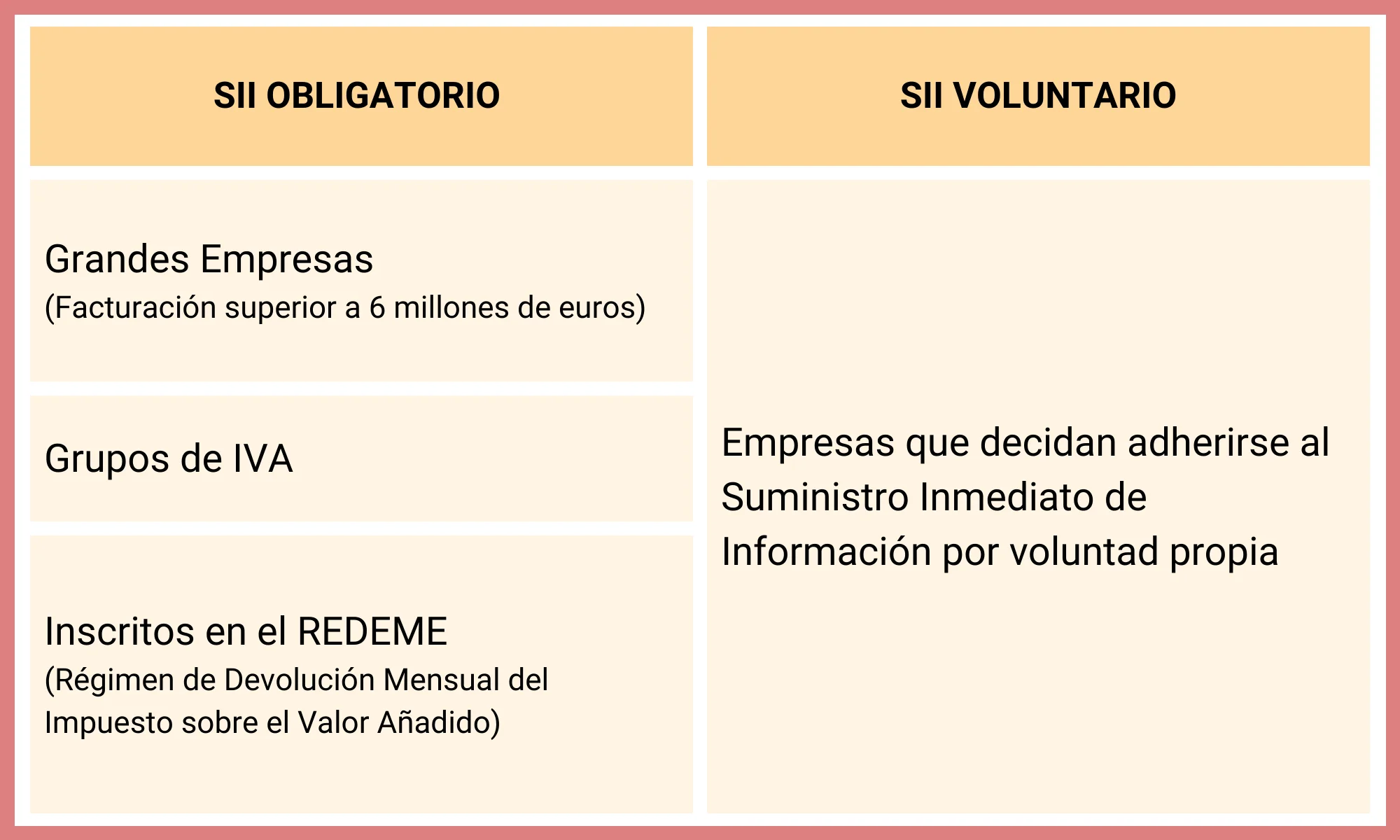 Sanciones y consecuencias por incumplimiento