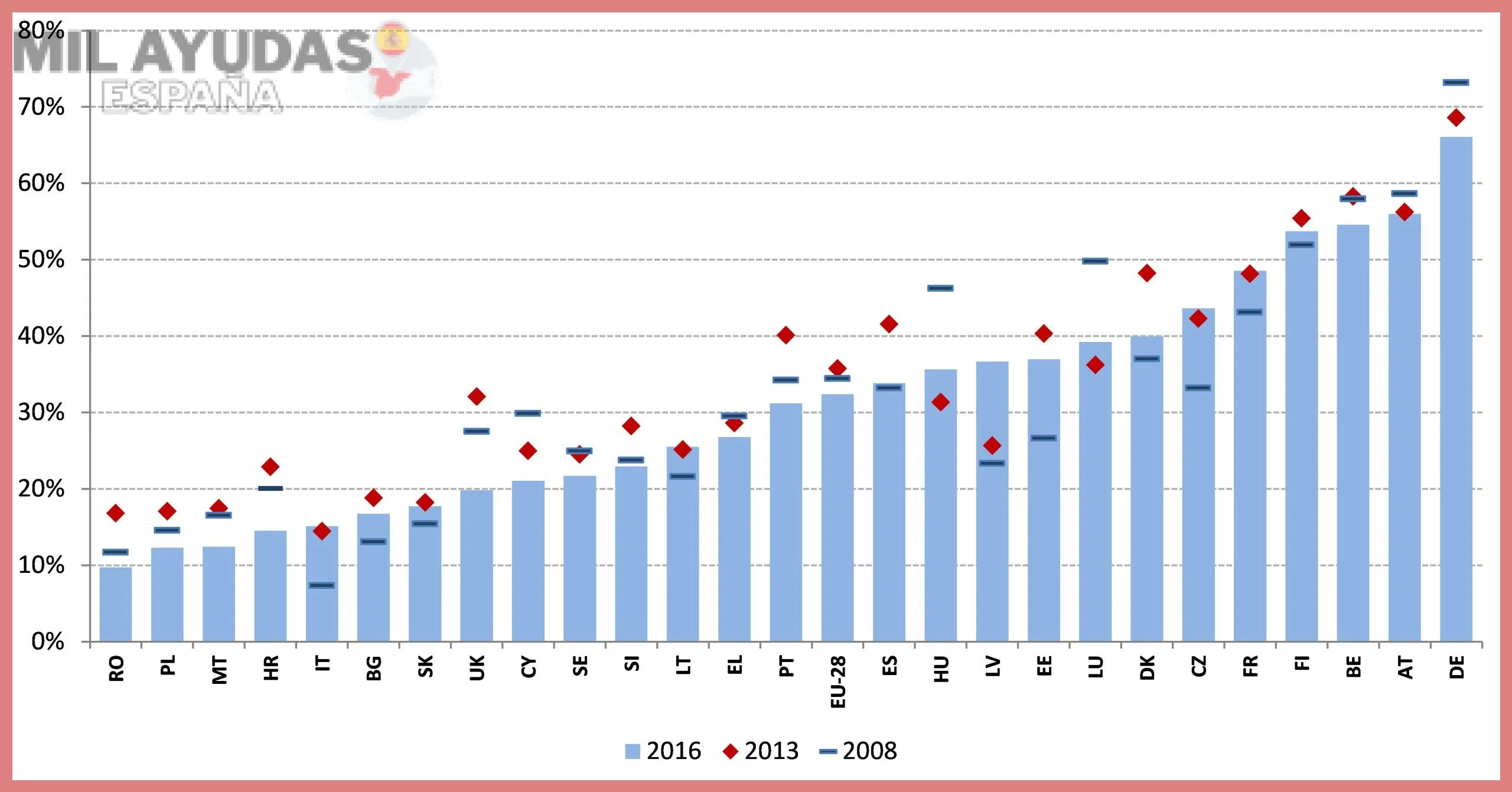 Subsidio para Mayores de 52 Años: Cuantía y Duración